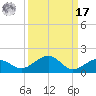 Sigsbee Park tide chart for Tuesday, September 17, 2024
