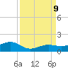 Sigsbee Park tide chart for Monday, September 9, 2024