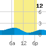 Sigsbee Park tide chart for Saturday, October 12, 2024