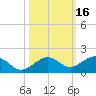 Sigsbee Park tide chart for Wednesday, October 16, 2024