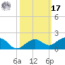 Sigsbee Park tide chart for Thursday, October 17, 2024