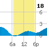 Sigsbee Park tide chart for Monday, November 18, 2024