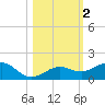 Sigsbee Park tide chart for Saturday, November 2, 2024