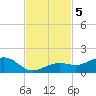 Sigsbee Park tide chart for Tuesday, November 5, 2024