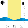 Sigsbee Park tide chart for Saturday, November 9, 2024