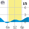Sigsbee Park tide chart for Sunday, December 15, 2024