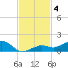 Sigsbee Park tide chart for Wednesday, December 4, 2024