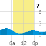 Sigsbee Park tide chart for Saturday, December 7, 2024