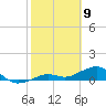 Sigsbee Park tide chart for Sunday, February 9, 2025