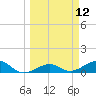 Sigsbee Park tide chart for Wednesday, March 12, 2025