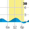 Sigsbee Park tide chart for Sunday, March 30, 2025