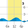Sigsbee Park tide chart for Monday, March 3, 2025