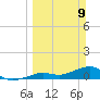 Sigsbee Park tide chart for Sunday, March 9, 2025