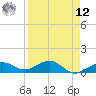 Sigsbee Park tide chart for Saturday, April 12, 2025