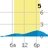 Sigsbee Park tide chart for Saturday, April 5, 2025