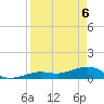 Sigsbee Park tide chart for Sunday, April 6, 2025