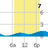 Sigsbee Park tide chart for Monday, April 7, 2025