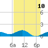 Sigsbee Park tide chart for Saturday, May 10, 2025