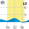 Sigsbee Park tide chart for Monday, May 12, 2025