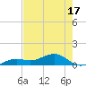 Sigsbee Park tide chart for Saturday, May 17, 2025