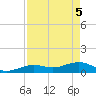Sigsbee Park tide chart for Monday, May 5, 2025