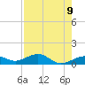 Sigsbee Park tide chart for Friday, May 9, 2025