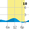 Sigsbee Park tide chart for Tuesday, June 10, 2025