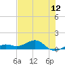 Sigsbee Park tide chart for Thursday, June 12, 2025