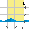 Sigsbee Park tide chart for Friday, June 6, 2025