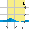 Sigsbee Park tide chart for Sunday, July 6, 2025