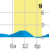Sigsbee Park tide chart for Wednesday, July 9, 2025