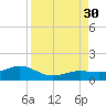 Sigsbee Park tide chart for Saturday, August 30, 2025