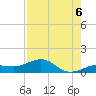 Sigsbee Park tide chart for Wednesday, August 6, 2025