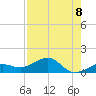 Sigsbee Park tide chart for Friday, August 8, 2025
