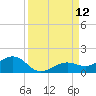 Sigsbee Park tide chart for Friday, September 12, 2025