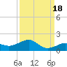 Sigsbee Park tide chart for Thursday, September 18, 2025