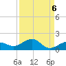 Sigsbee Park tide chart for Saturday, September 6, 2025