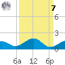 Sigsbee Park tide chart for Sunday, September 7, 2025