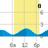 Sigsbee Park tide chart for Monday, September 8, 2025