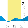 Sigsbee Park tide chart for Friday, November 7, 2025