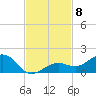 Sigsbee Park tide chart for Saturday, November 8, 2025