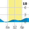 Sigsbee Park tide chart for Thursday, December 18, 2025