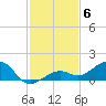 Sigsbee Park tide chart for Saturday, December 6, 2025