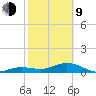Sigsbee Park tide chart for Monday, February 9, 2026
