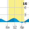 Sigsbee Park tide chart for Thursday, April 16, 2026
