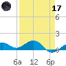 Sigsbee Park tide chart for Friday, April 17, 2026