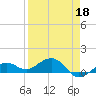 Sigsbee Park tide chart for Saturday, April 18, 2026