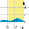 Sigsbee Park tide chart for Monday, April 6, 2026