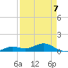 Sigsbee Park tide chart for Tuesday, April 7, 2026