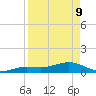 Sigsbee Park tide chart for Thursday, April 9, 2026